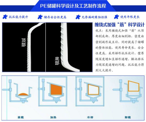 加強筋設計原理